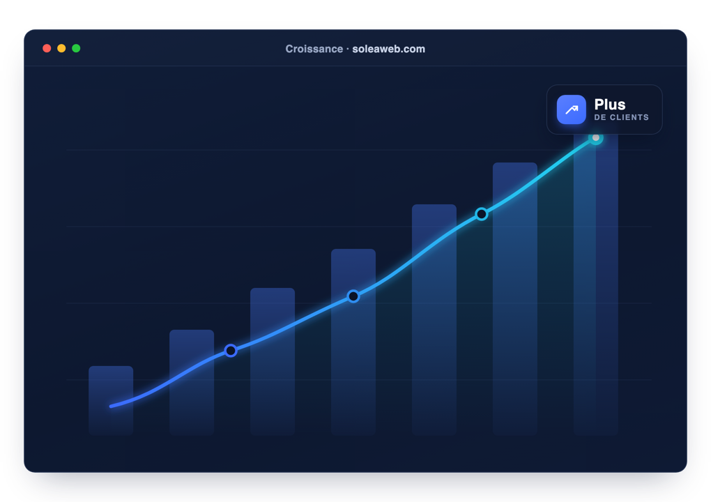 Graphique de croissance dans une fenêtre : plus de clients générés grâce à un site sur-mesure pensé pour convertir